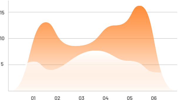 growthbackgroud